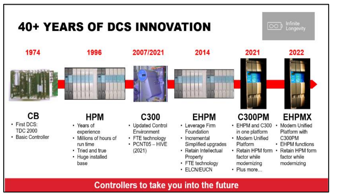 System status screen